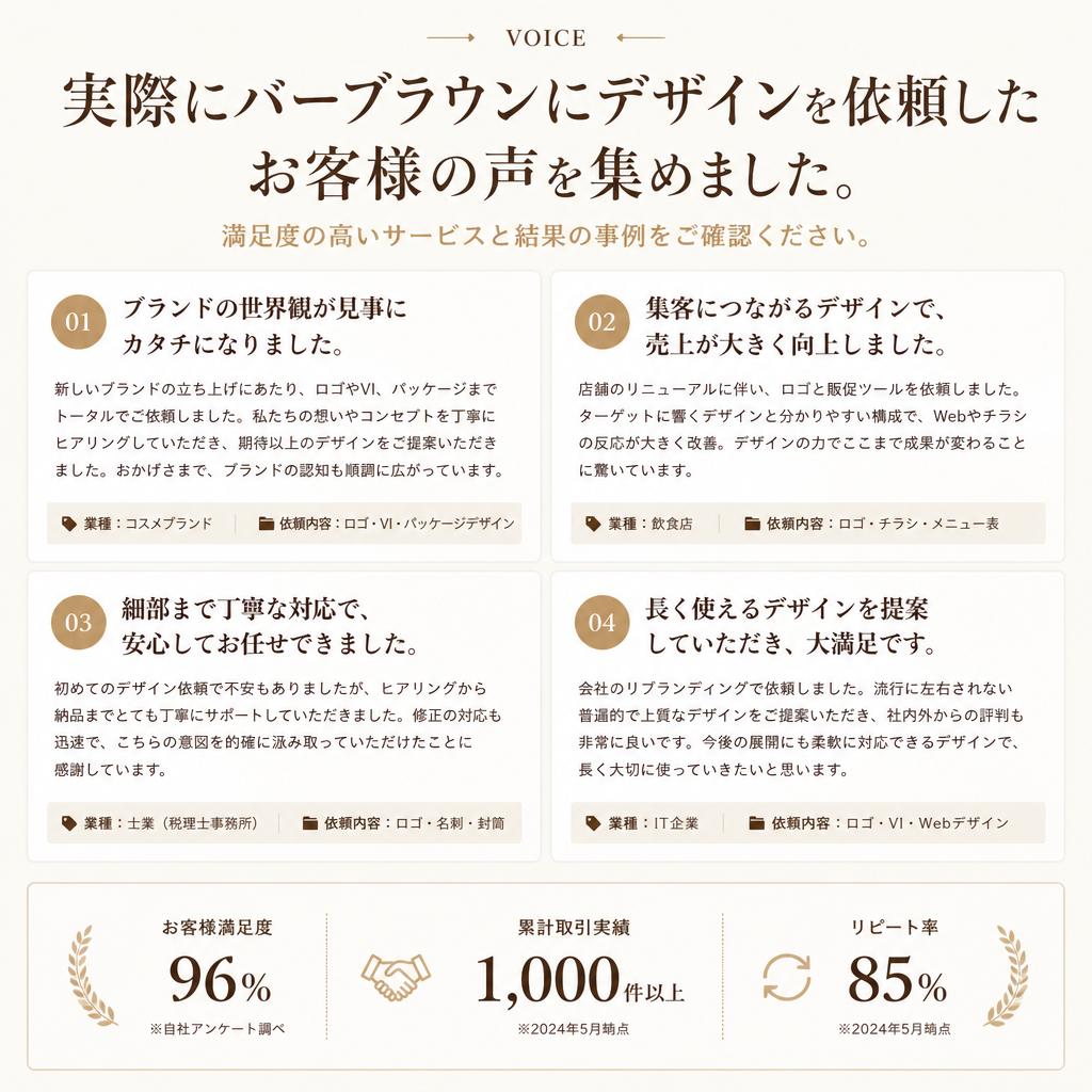 お客様の声・満足度